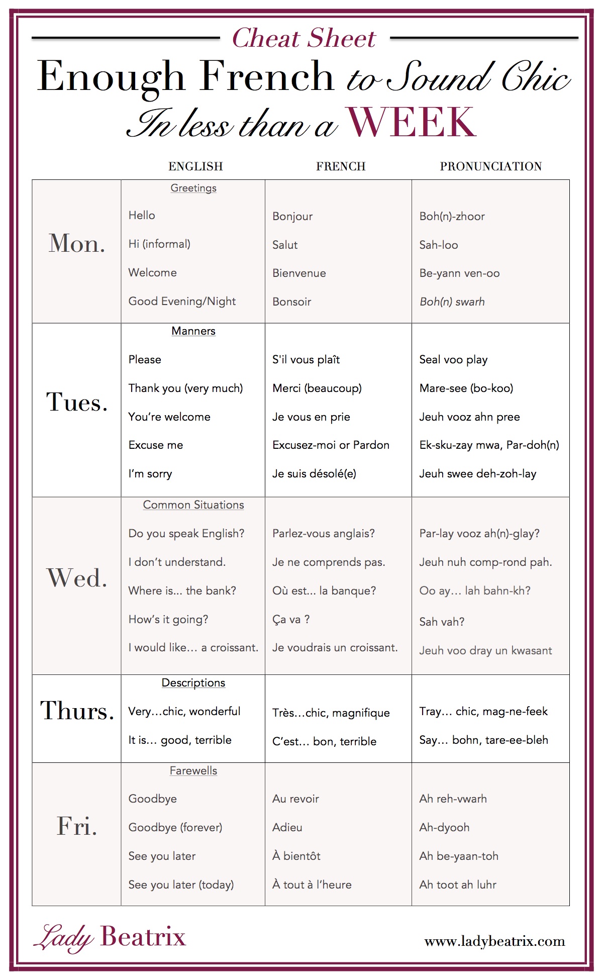 french-pronunciation-cheat-sheet-french-words-french-vocabulary-my