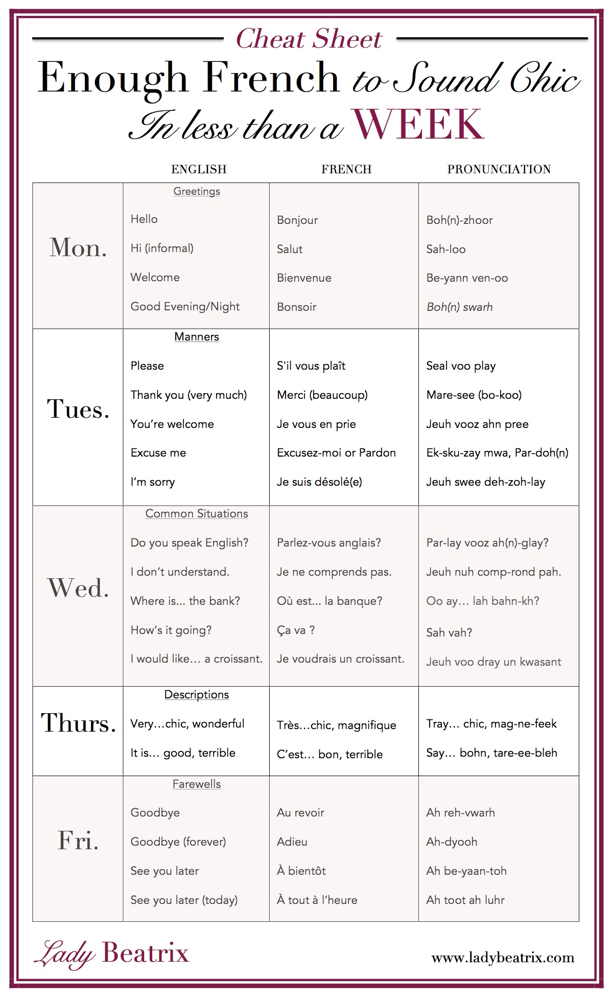 French Pronunciation Chart