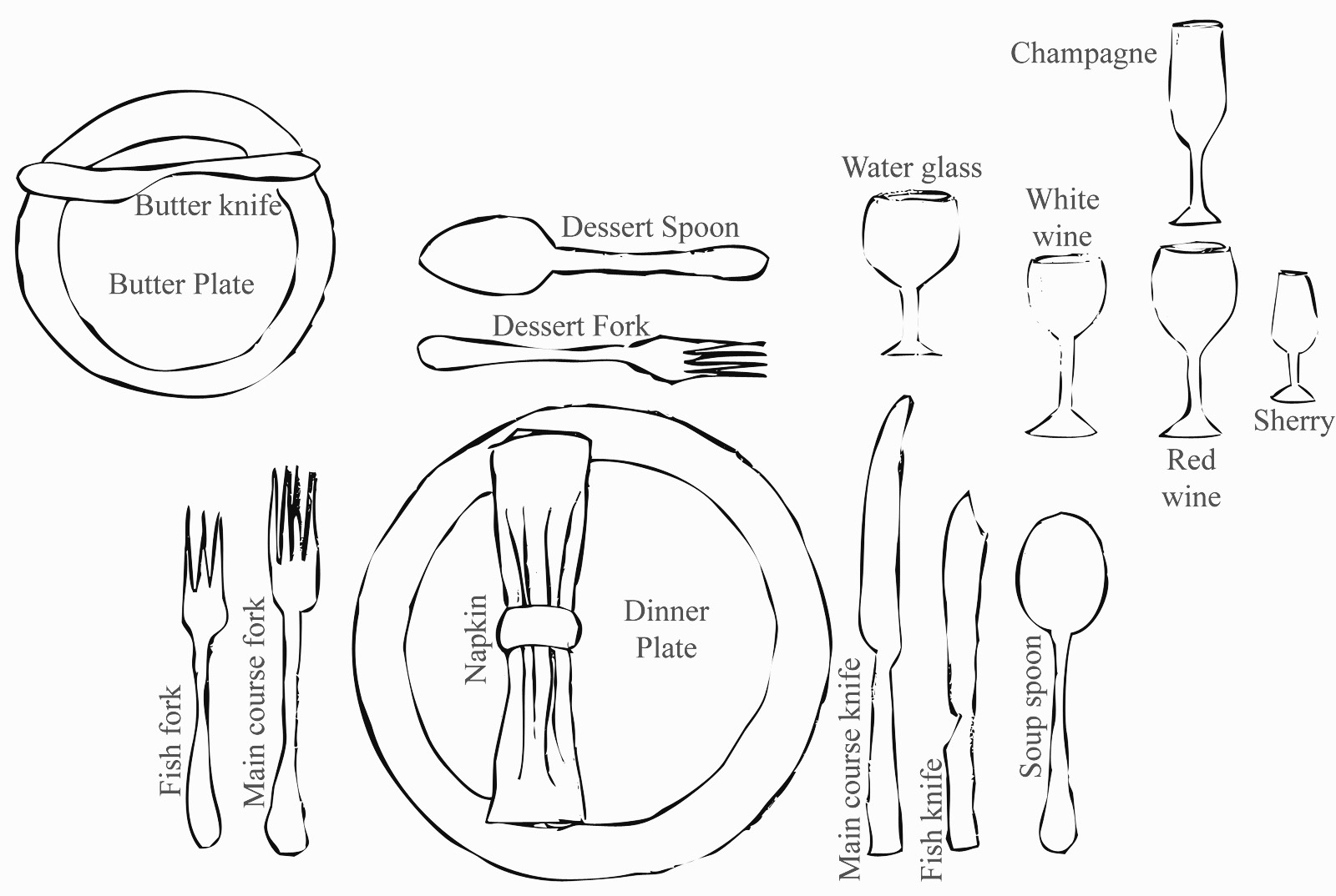 Dinner Table Setting Diagram Resting Utensil Etiquette Setting a